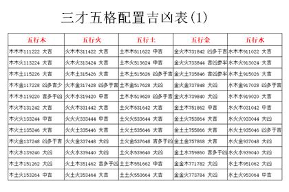 三凶四吉五平安|天地人三才关系一览表